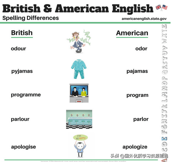 美式英语和英式英语的区别(美式英语和英式英语的缩写)