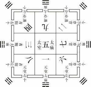 时空风水全部(风水介绍)