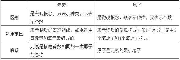 一氧化碳还原氧化铜的现象(一氧化碳高温还原氧化铜)