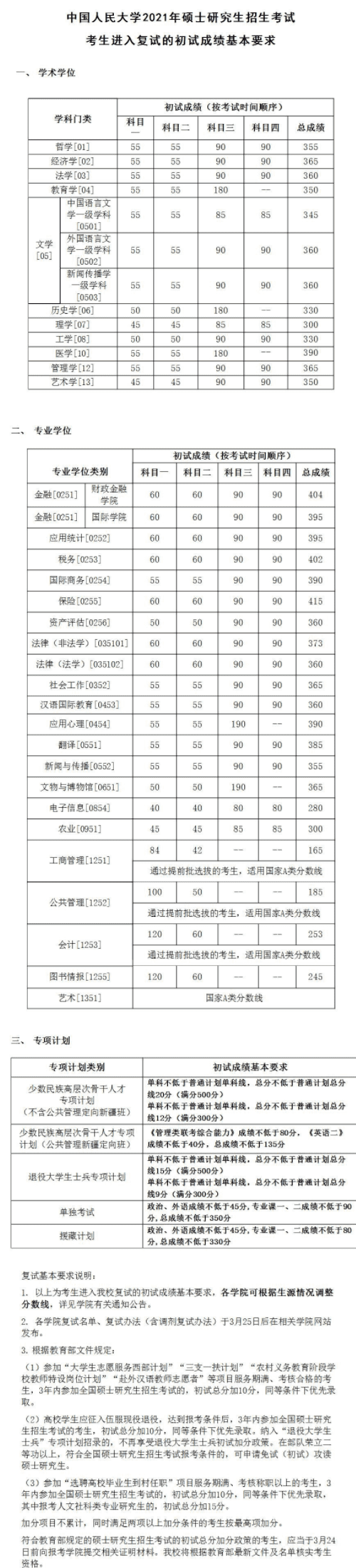 考研分数线2021(考研一般多少分过线)