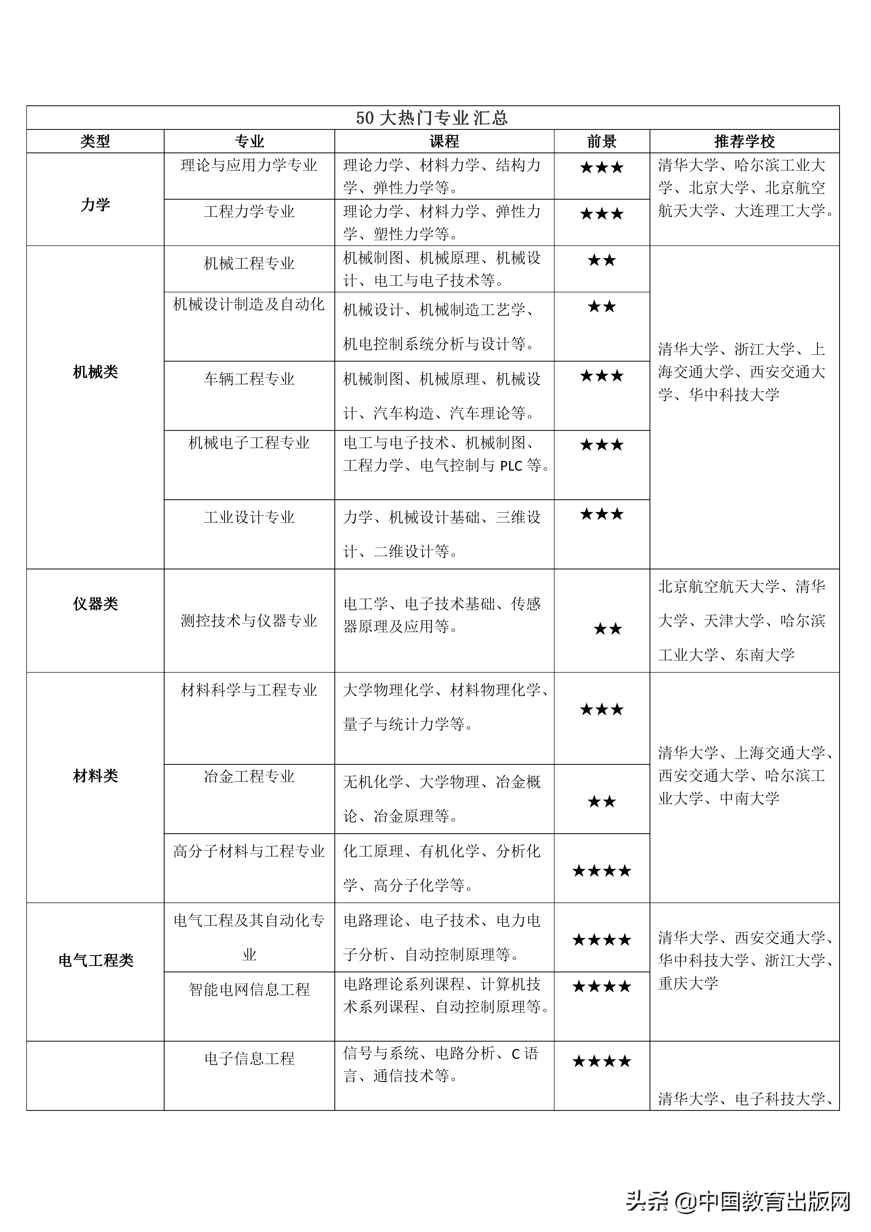 高考专业解读(大学专业介绍与解读)