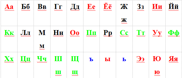 俄语字母表发音(俄语字母表及读音)