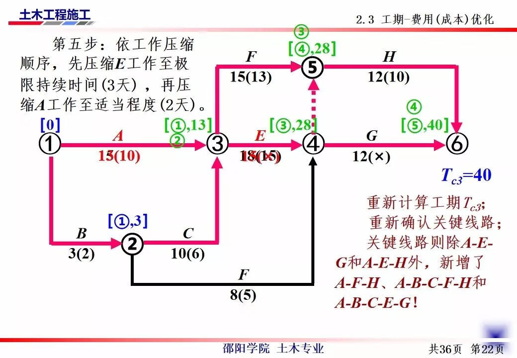 网络技术培训(计算机网络应用技术)