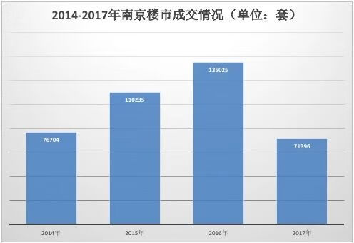 从触底到反弹，南京楼市调控十年，这些政策你还记得吗？