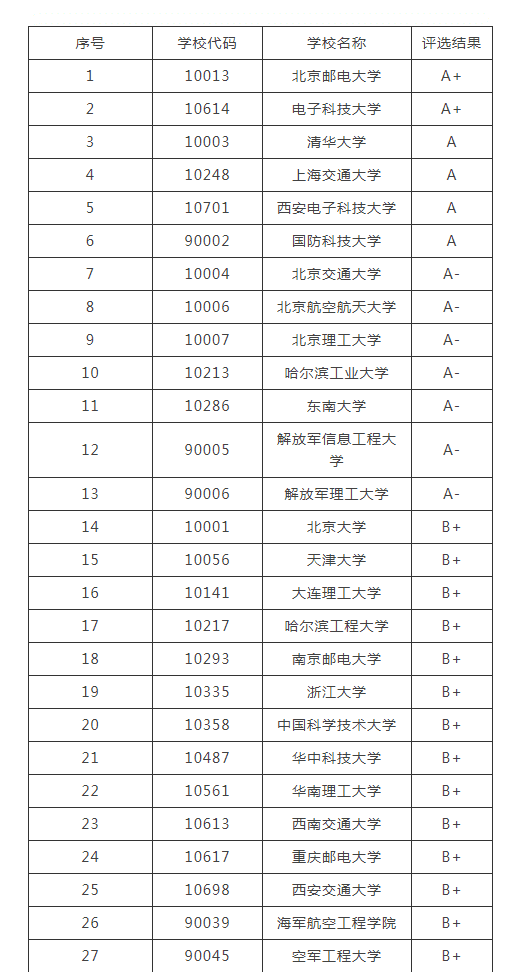 通信工程专业学什么东西(通信工程是干什么的)