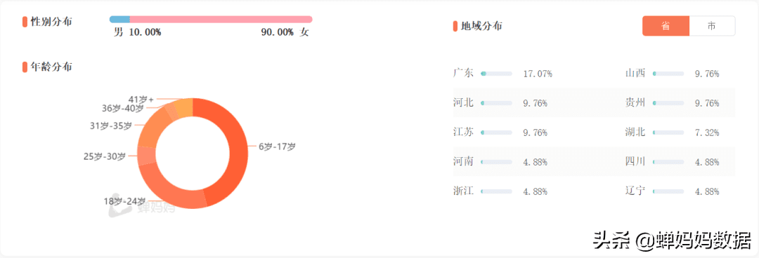 蝉式壁咚(百度蝉)