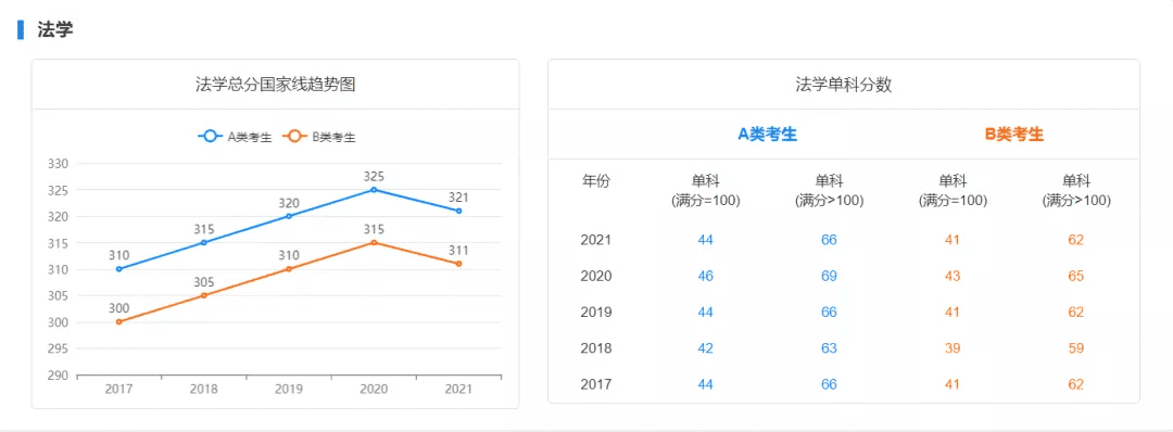 考研初试成绩分数线(历年国家线考研分数线)