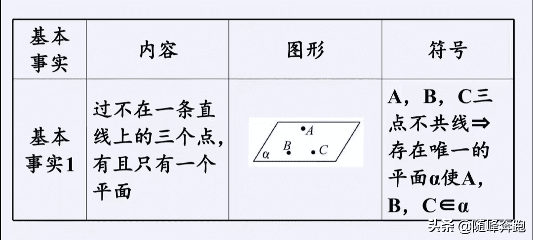 什么叫平面图形?(一个平面是什么意思)