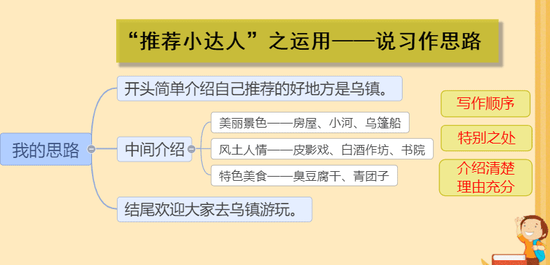 关于名胜古迹的作文(游览中国名胜古迹的作文)