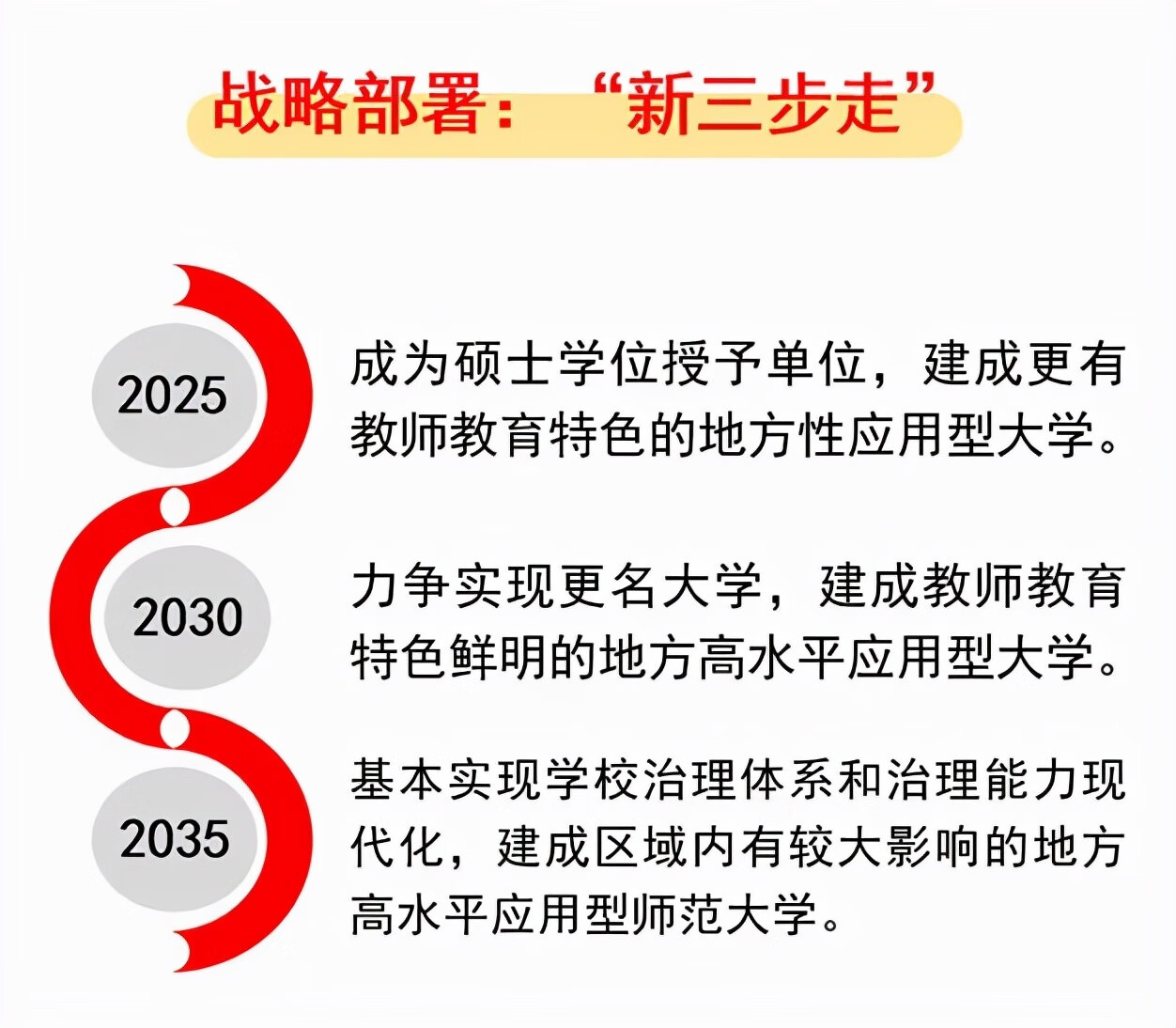 鞍山师范学院研究生专业(鞍山师范学院研究生官方网站)