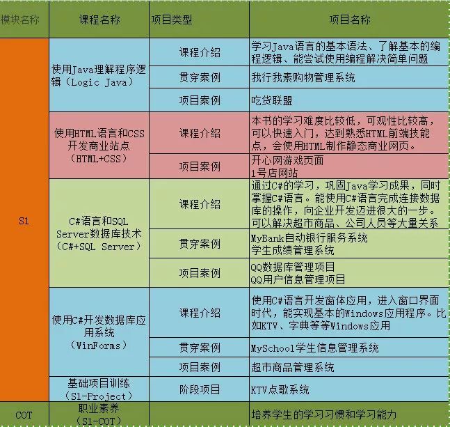 accp软件工程师课程(accp软件工程师怎么样)