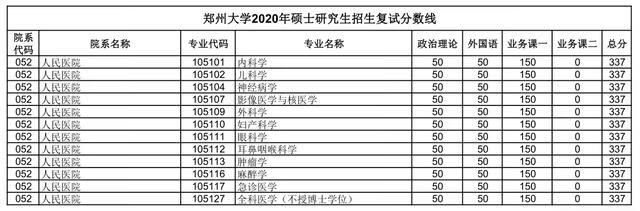 郑大考研论坛网(郑州大学考研论坛贴吧)