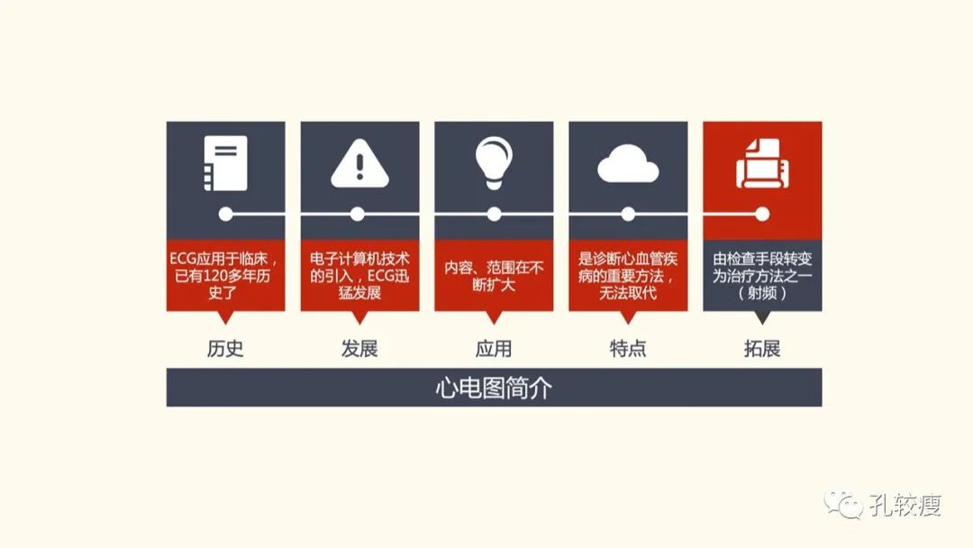 心电图导联位置示意图(心电图机导联位置图)