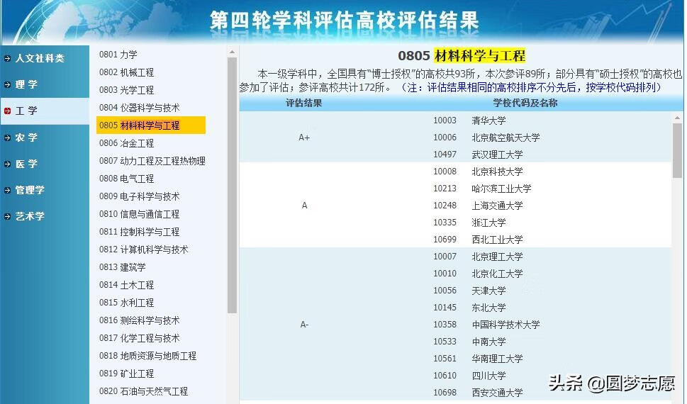 武汉理工大学专业排名榜(武汉理工大学教授排名)