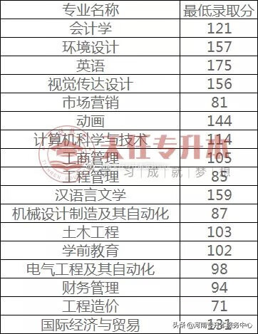 郑州华信学院成绩查询(郑州华信学院简介)