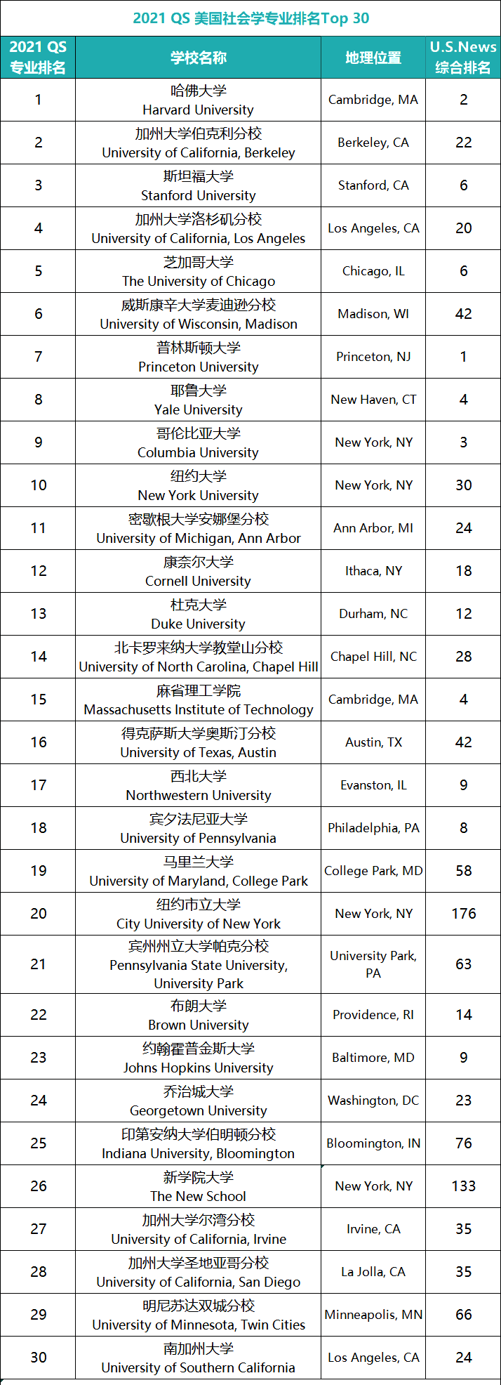 社会学课程内容(学社会学能干什么工作)