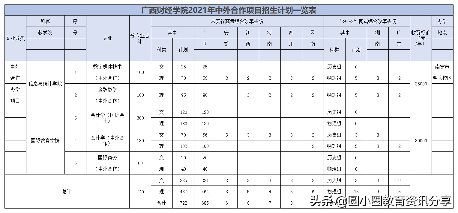 广西财经学院官网主页(广西财经学院教务处官网)