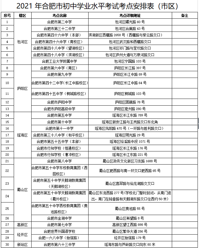 刚刚重磅发布，事关合肥中高考！