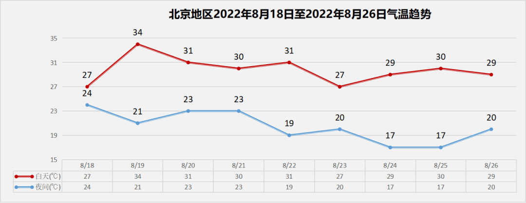 北京7天天气预报(北京天气7天)