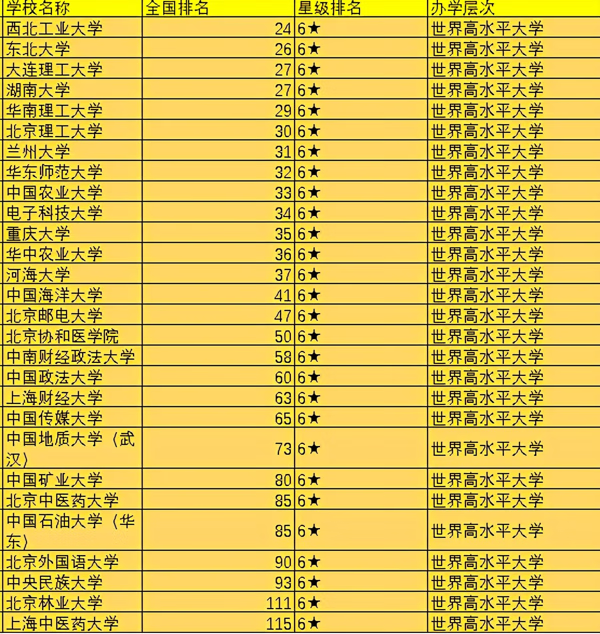 山东大学排名第几位(山东大学排名在全国排几名)