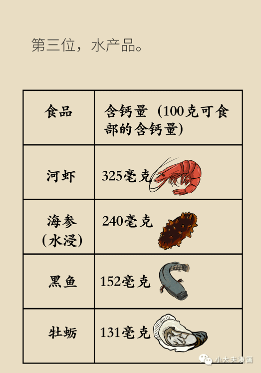 补钙食物排名(补钙食物有哪些食物)