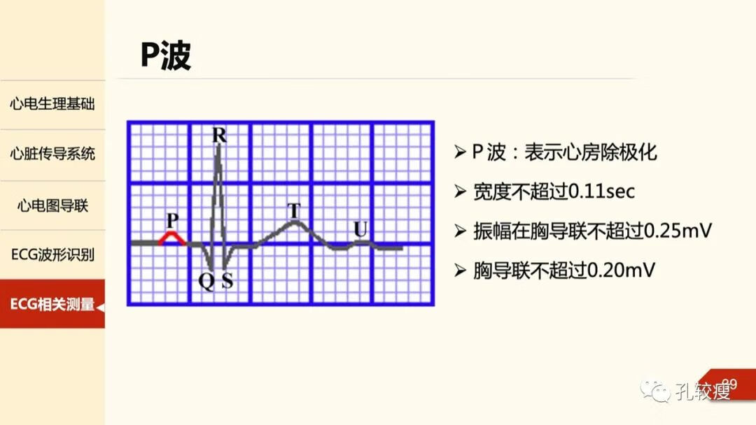 心电图导联位置示意图(心电图机导联位置图)