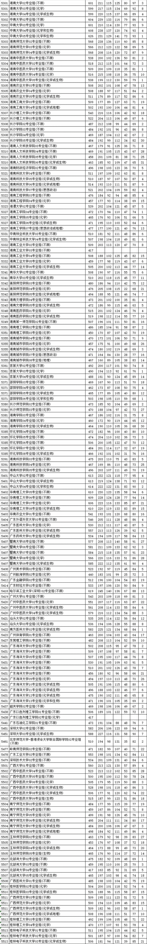 2021江苏预测本科线官方(江苏省2021年高考分数线预测)