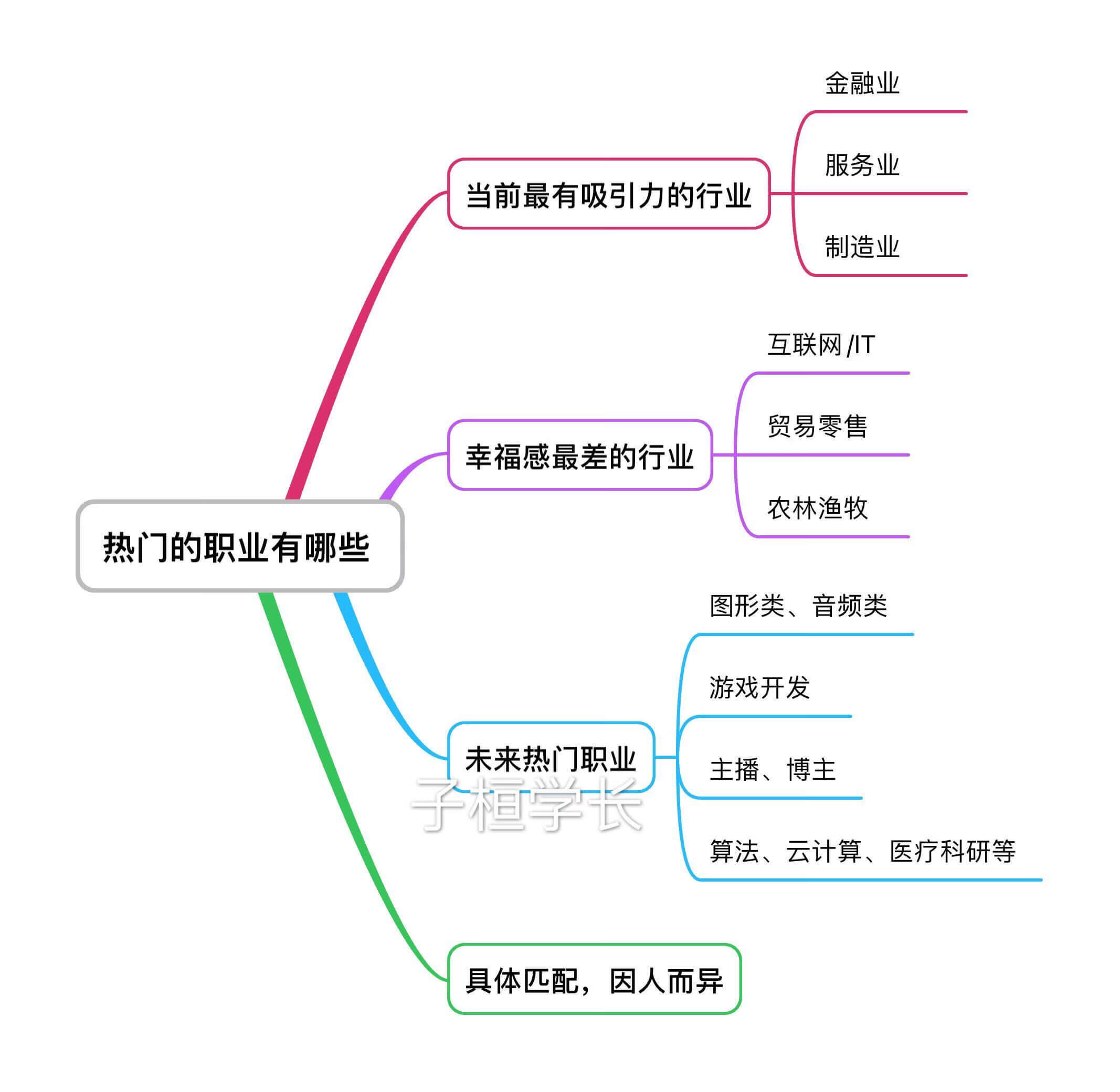 热门职业有哪些(当前热门职业)