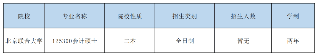 mbaacc出招表(读mba)