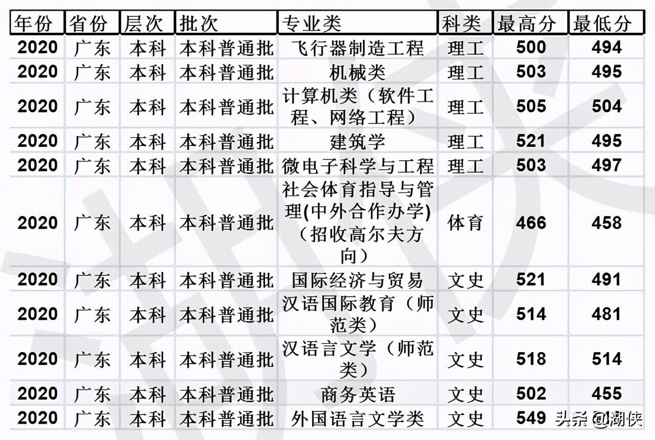 山东临沂大学是几本(临沂大学是几本院校)