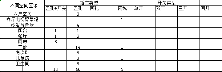最好的插排是什么(比较好的插排品牌)
