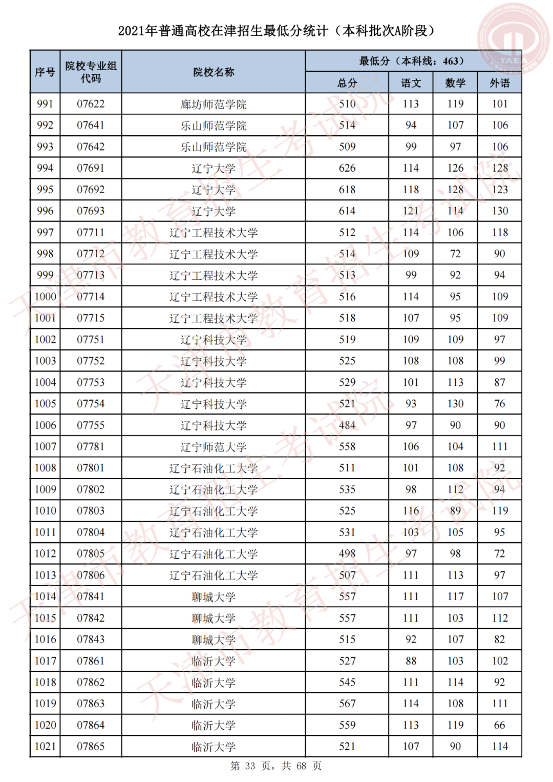 天津市高考录取结果查询(天津录取分数线)