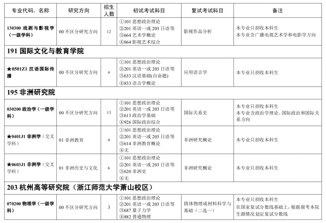 浙师大研究生网报公告(中国考研网官网)