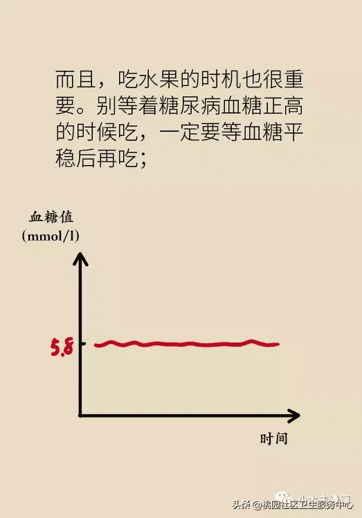 糖尿病水果表(糖尿病放心吃六种水果)