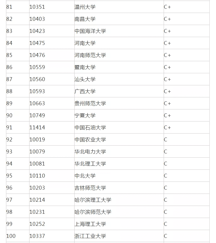 考研专业排名查询(研究生学科专业排名)