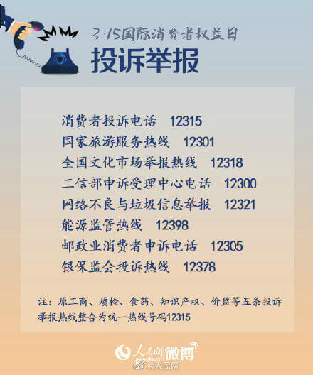 消费者投诉电话有哪些(消费者协会免费咨询)