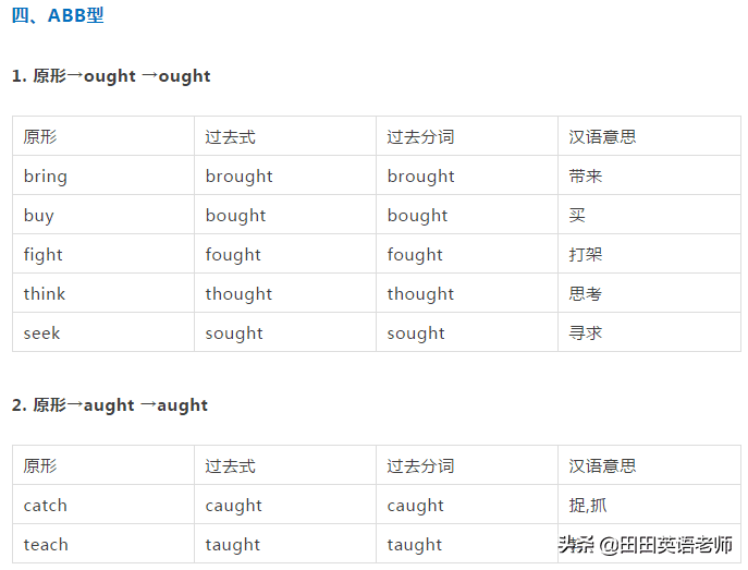 过去分词表(过去分词是干嘛用的)