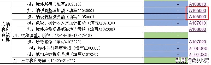 年终所得税汇算清缴怎么填(新手做所得税汇算清缴)