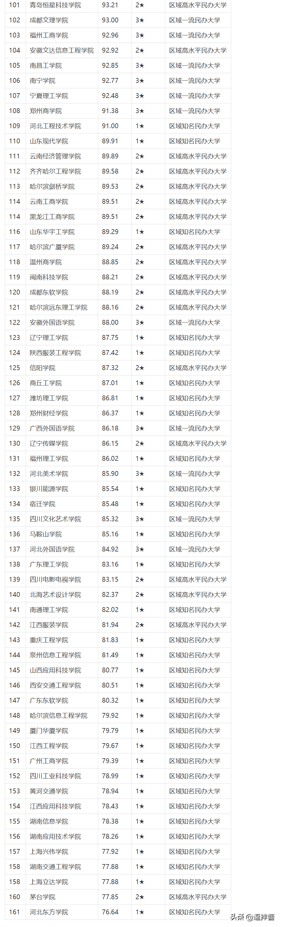 三本大学是什么(三本叫大学的学校)