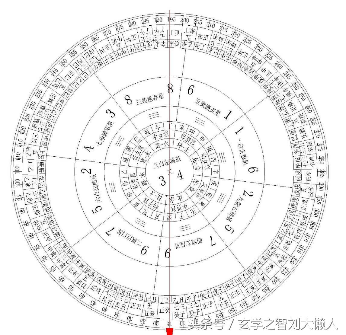 风水中二十四山中将军方位(风水二十四山七二局)