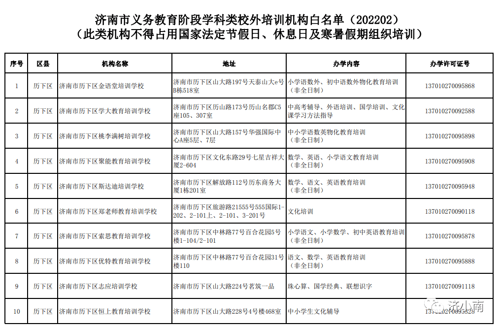 济南培训机构(济南培训学校)