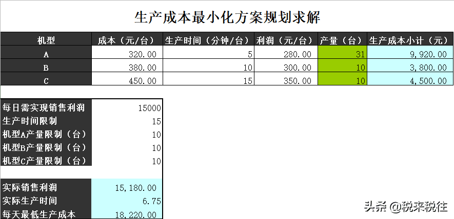 会计培训资料