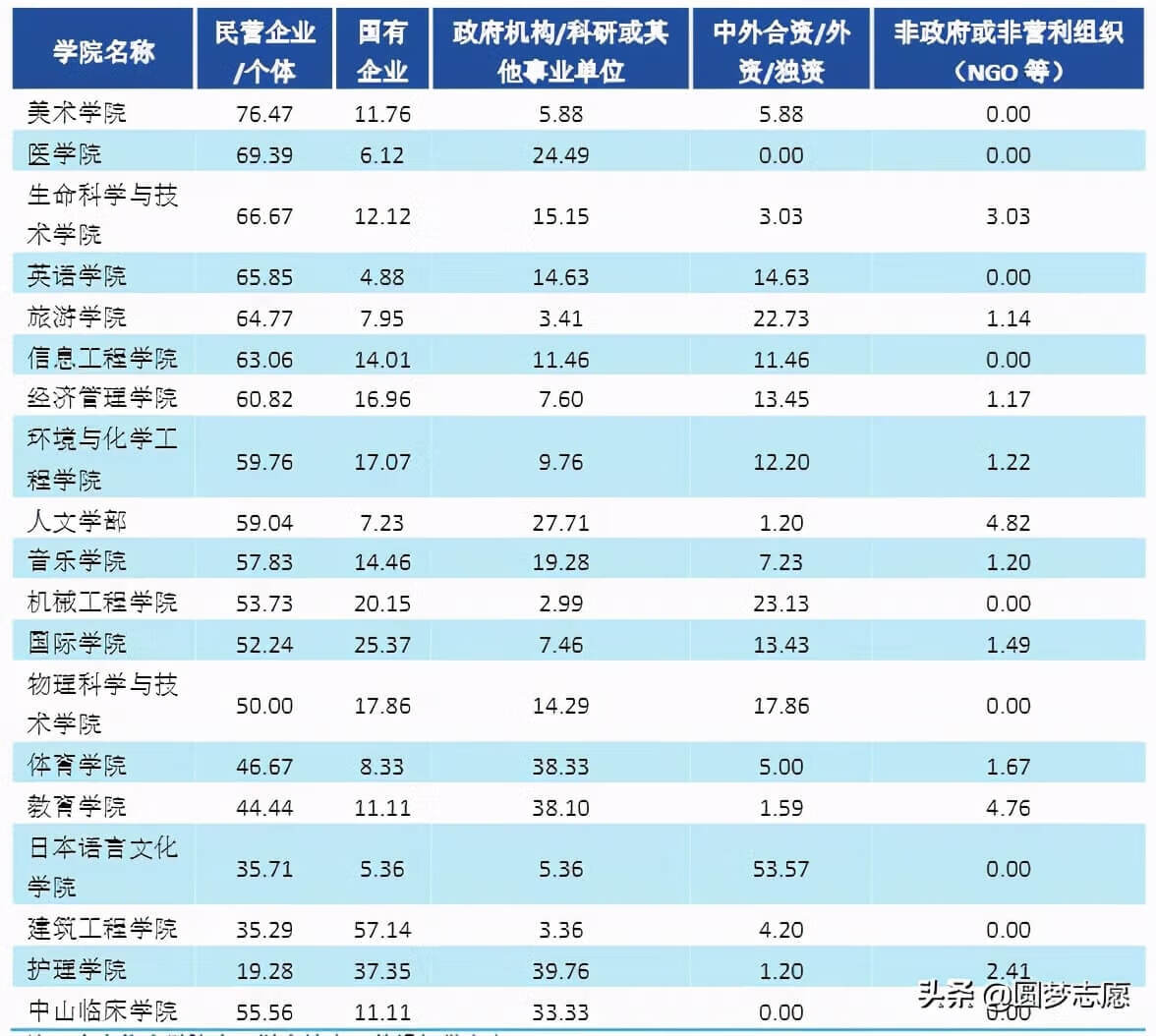 大连大学怎么样好不好(大连大学国际靠谱吗)