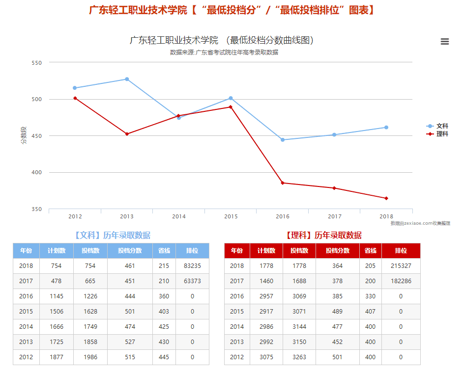 广东专科学校排名学考(广东专科学校实力排名)