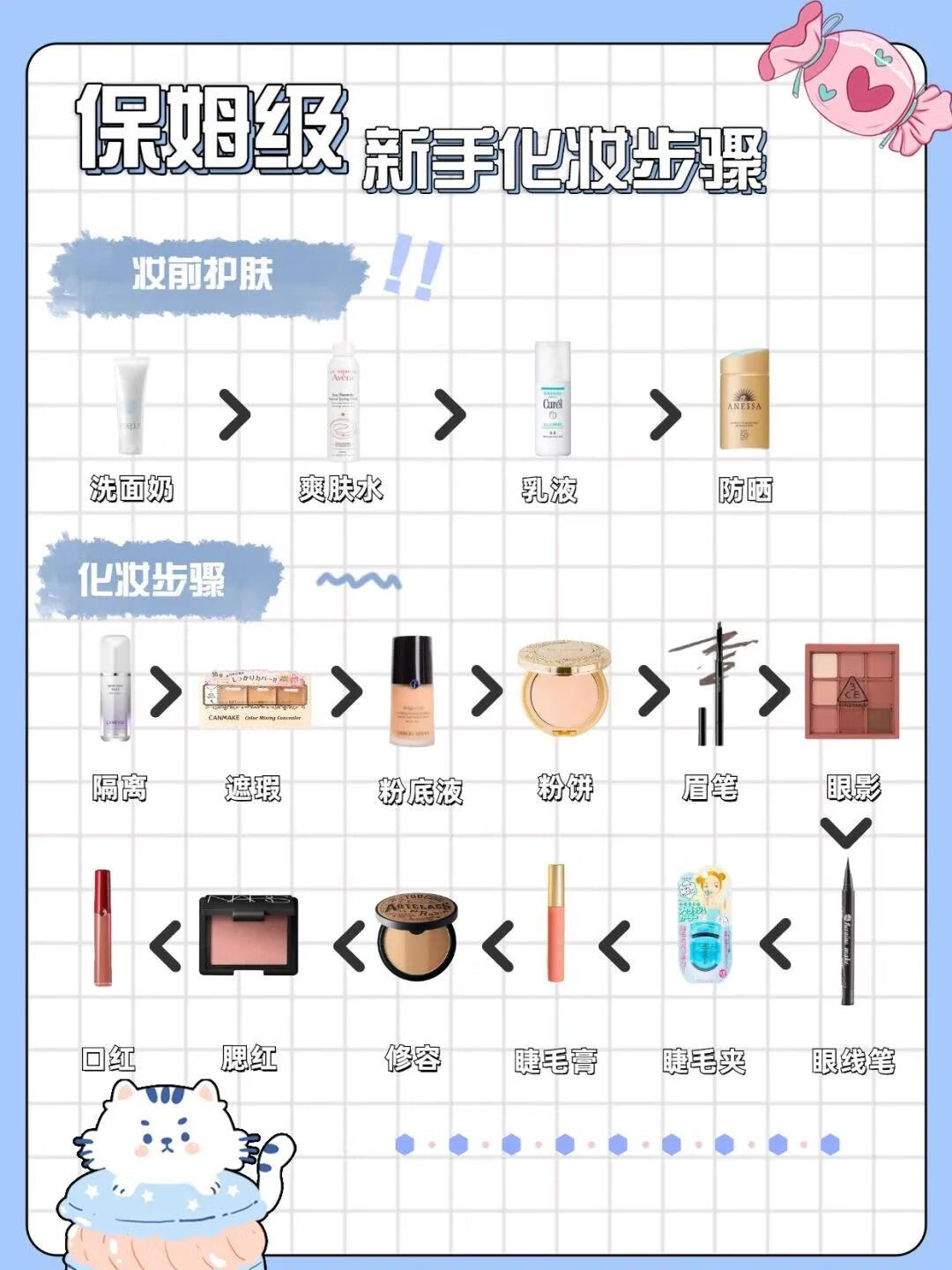 化妆基本教程(最基础的化妆步骤)