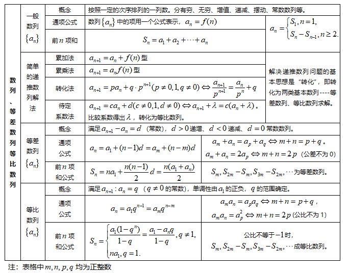 高中数学知识点汇总(高一数学知识点归纳总结)