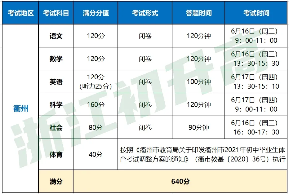 中考总分高达760分？快来看看浙江中考有哪些变化