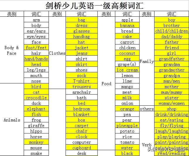 剑桥商务英语词汇表(剑桥商务英语词汇大全)