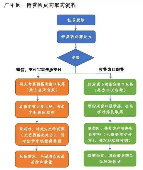 维生素b12片(维生素b12的六大功效)