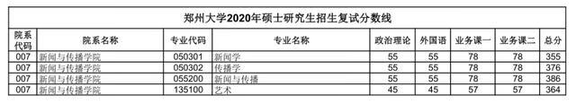 郑大考研论坛网(郑州大学考研论坛贴吧)